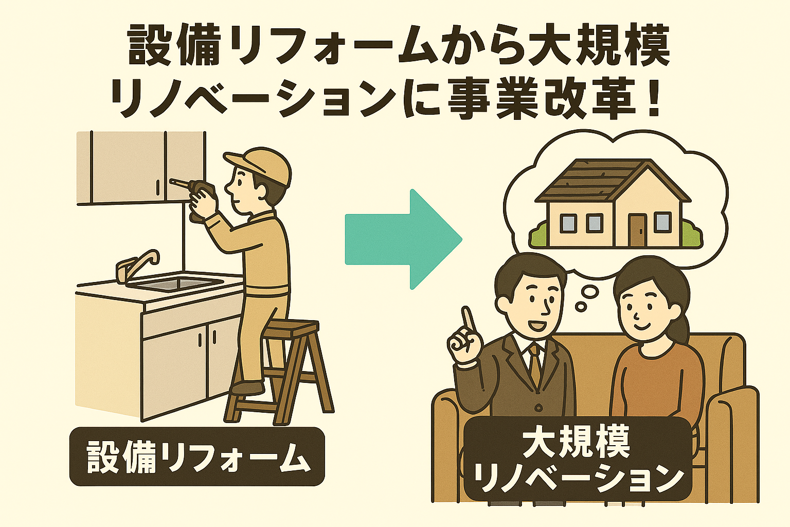 設備リフォームから大規模リノベーションに事業改革！